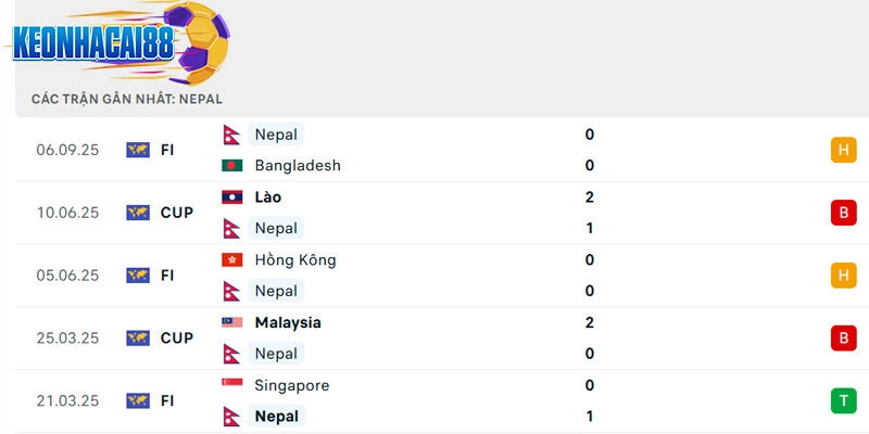 Phong độ của Nepal