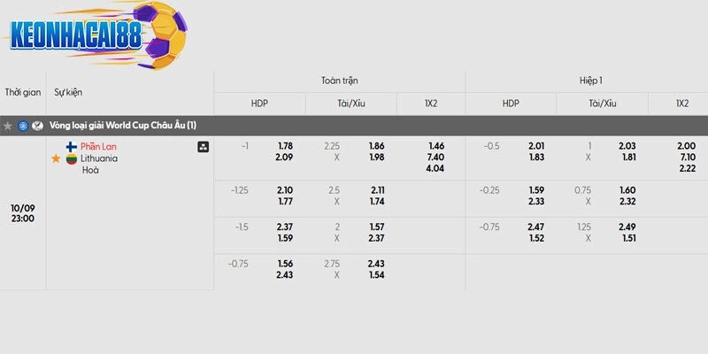 Tỷ lệ kèo trận đấu giữa Phần Lan vs Lithuania