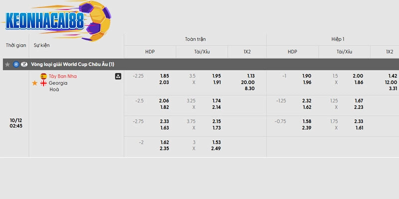 Tỷ lệ kèo trận đấu Tây Ban Nha vs Georgia
